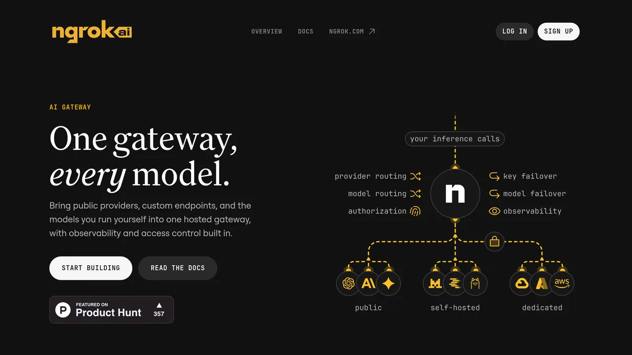 Screenshot of ngrok AI Gateway